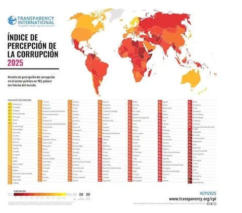 corrupcion